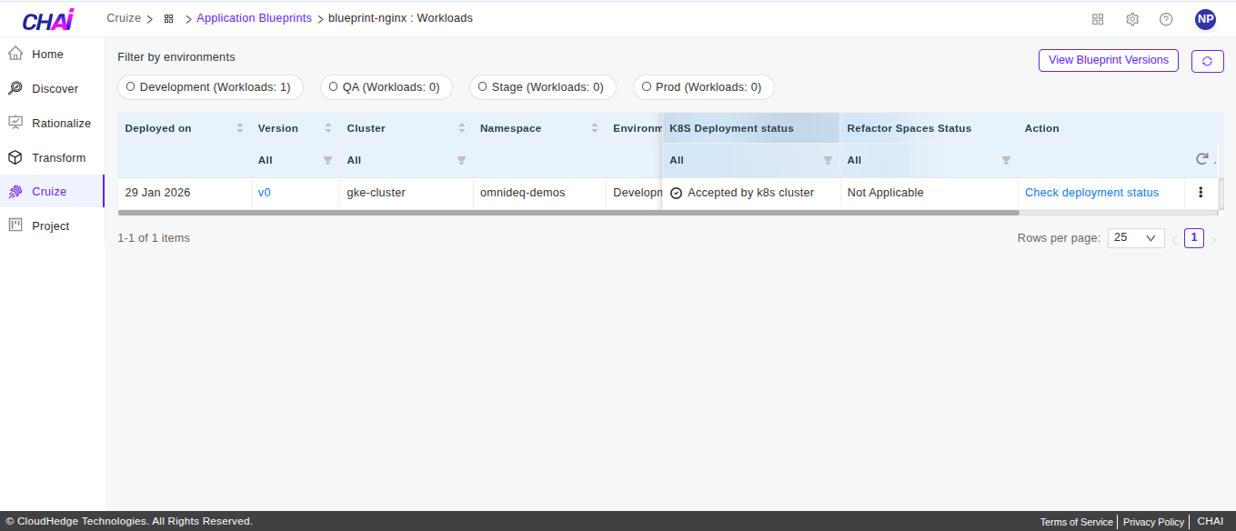 Application-wise Workloads
