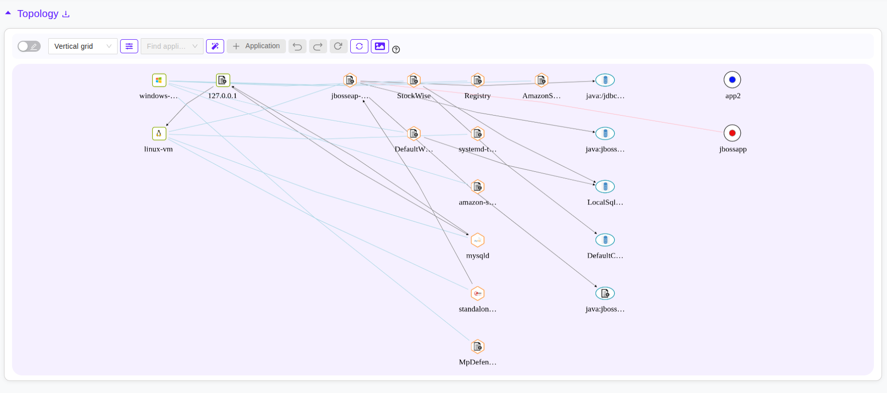 DART Topology
