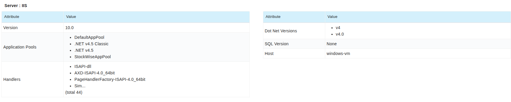 Attributes for Containerization