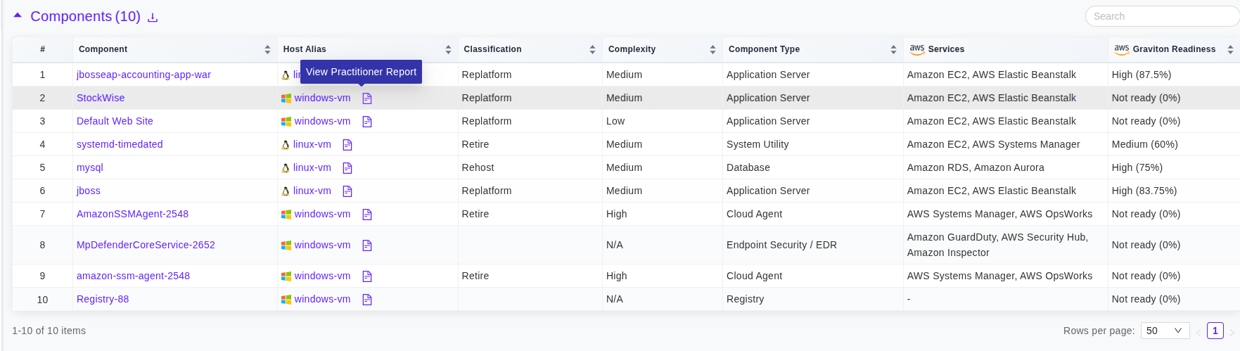 DART Component Host Practitioner Report
