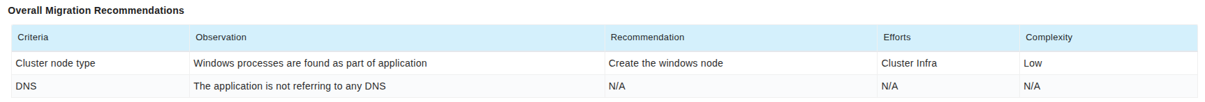 Overall Migration Recommendation