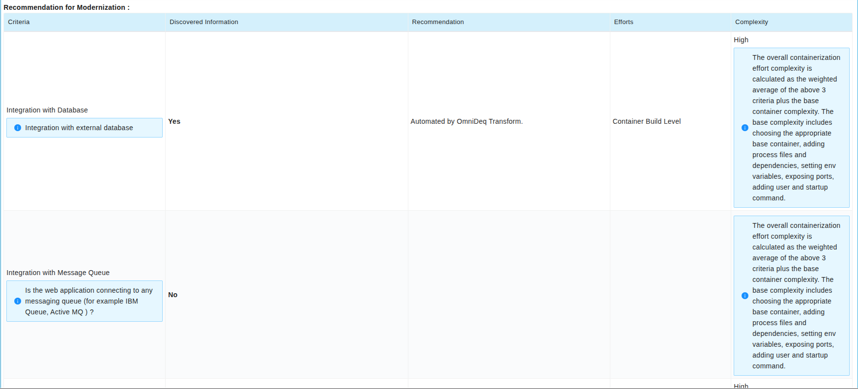Recommendation for Containerization