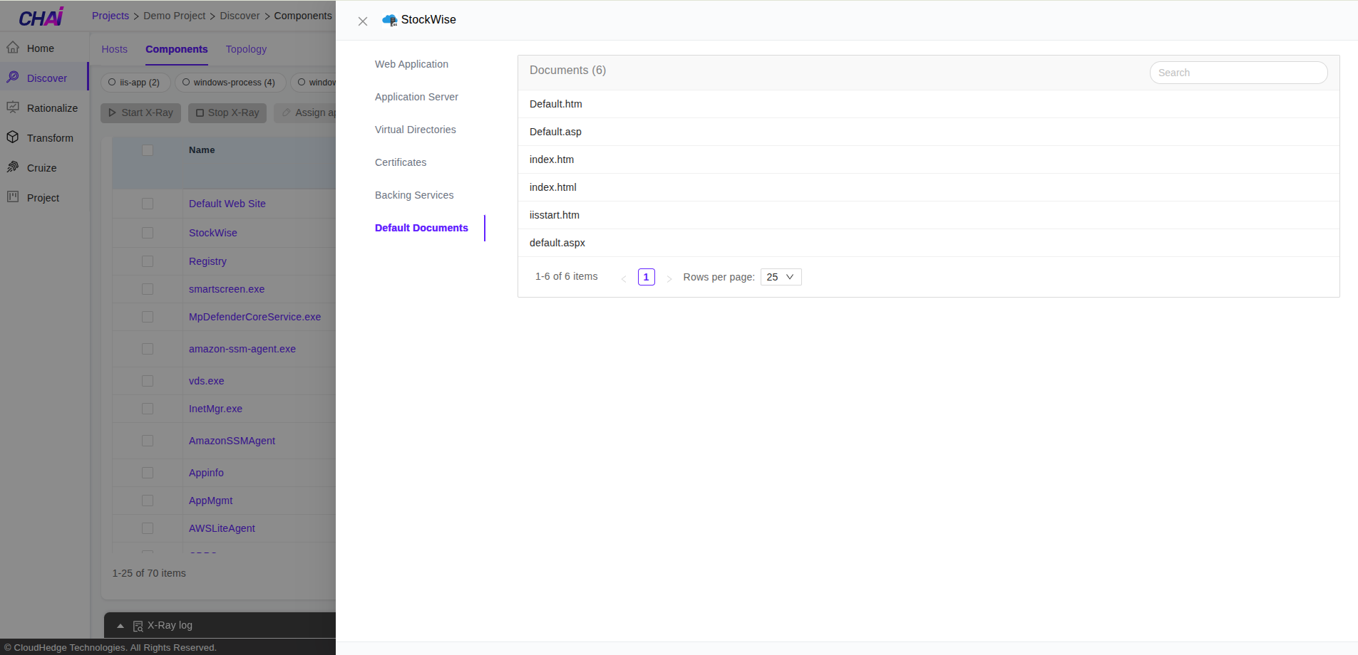 Default Documents