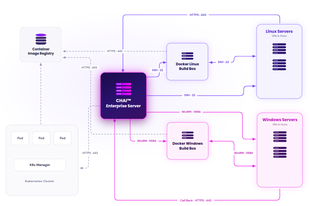 Network diagram